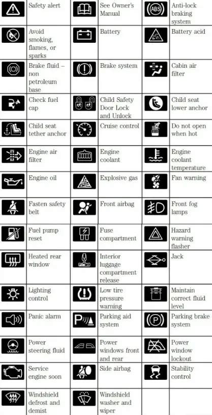 cat skid steer warning light meaning|dash symbols for heavy equipment.